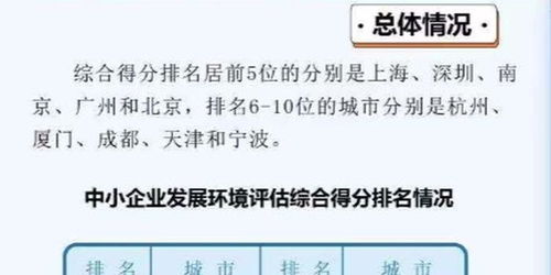 工信部發(fā)布 2020年度中小企業(yè)發(fā)展環(huán)境評(píng)估報(bào)告 ,深圳 廣州進(jìn)入前五強(qiáng)