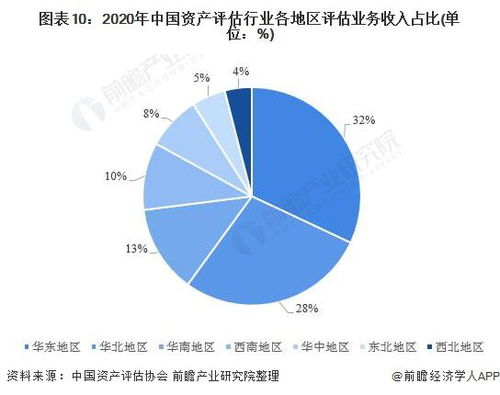 預見2021 2021年中國資產評估產業全景圖譜 附市場供需 競爭格局 發展前景等