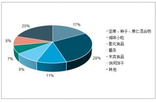 2021-2027年中國膨化食品市場評估與投資分析報告