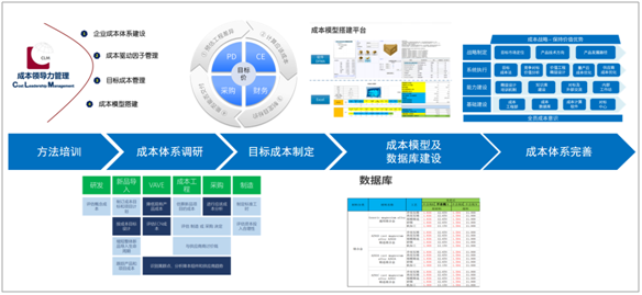 科理七大科學(xué)方法助力企業(yè)實現(xiàn)降本增效 投資咨詢視角的深度解析